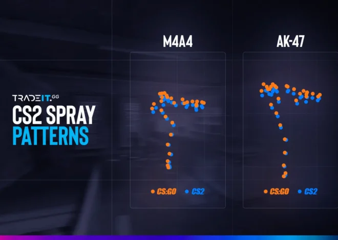 CS2 Spray Patterns for 2025